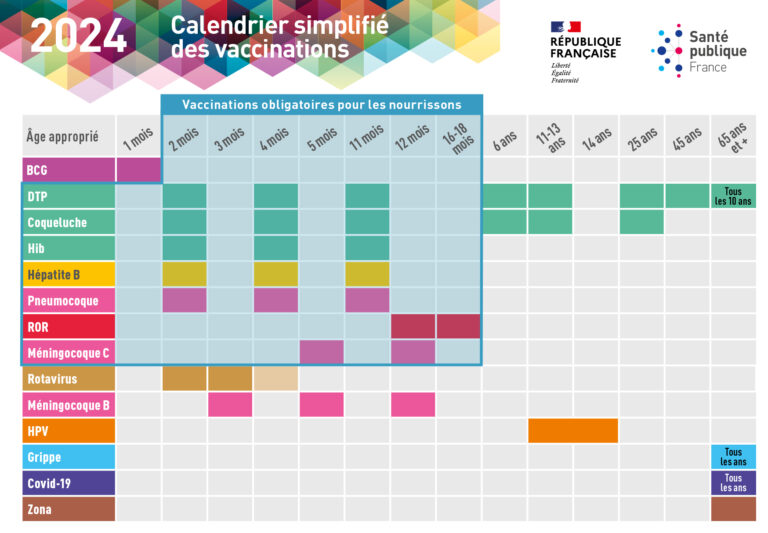 Carte vaccination 2024 : êtes vous à jour ? fr