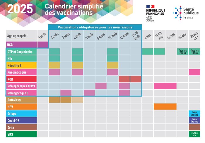 calendrier vaccinal 2025 Calendrier vaccinal 2025