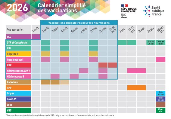 Carte vaccination 2026