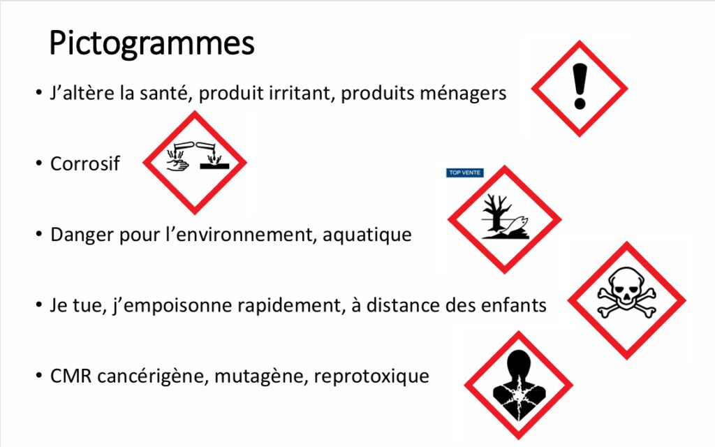 Pictogrames